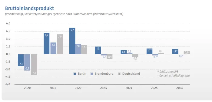 Infografik, BIP, 2020-2026