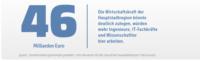Wirtschaftskraft, Hauptstadtregion, IW Consult