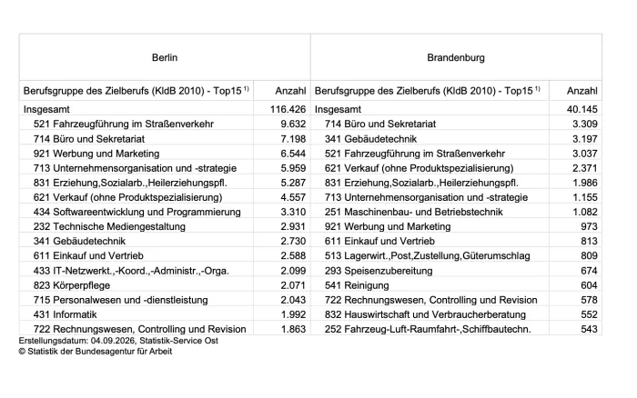 Infografik, Bestand an Arbeitslosen, Berlin, Brandenburg, Bundesagentur für Arbeit