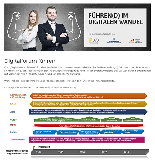 Website führen.digital