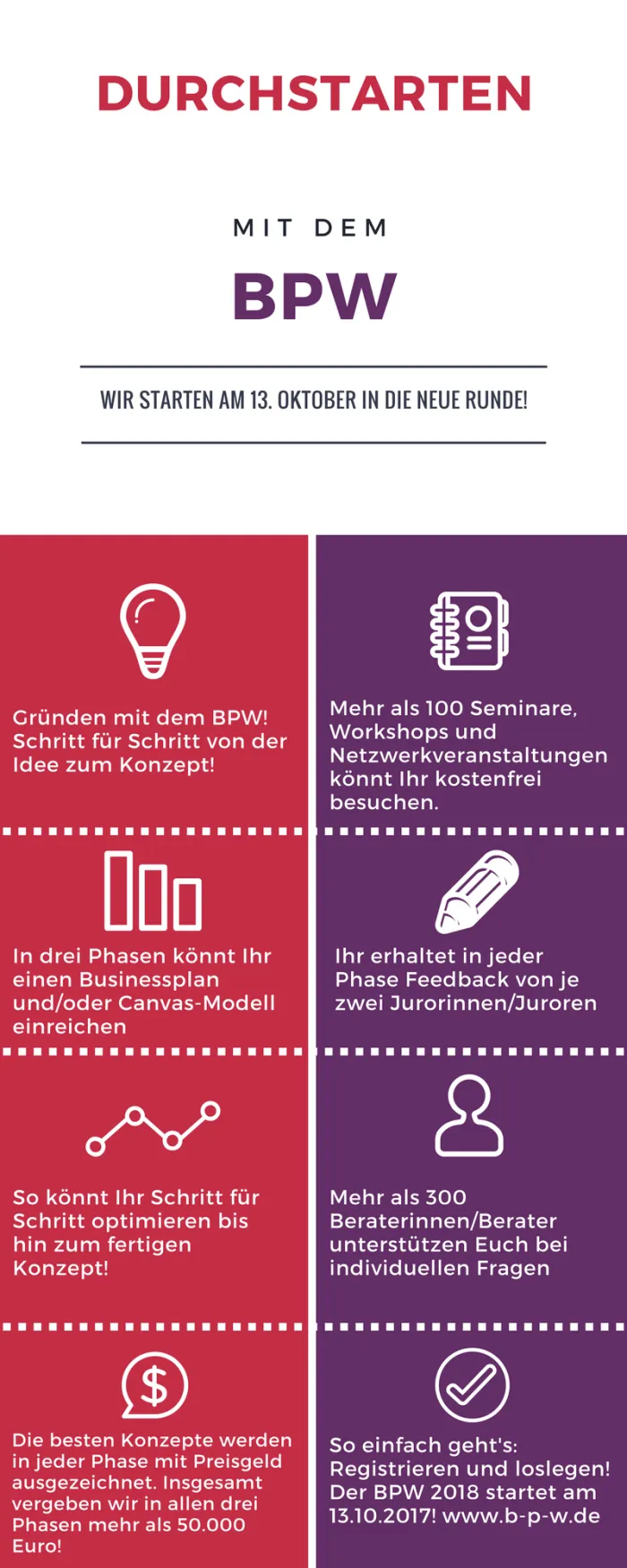 Überblick über die Angebote des BPW
