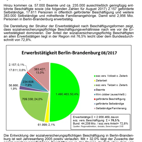 Arbeitsmarktbericht August 2017