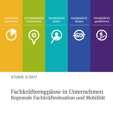 IW-Gutachten