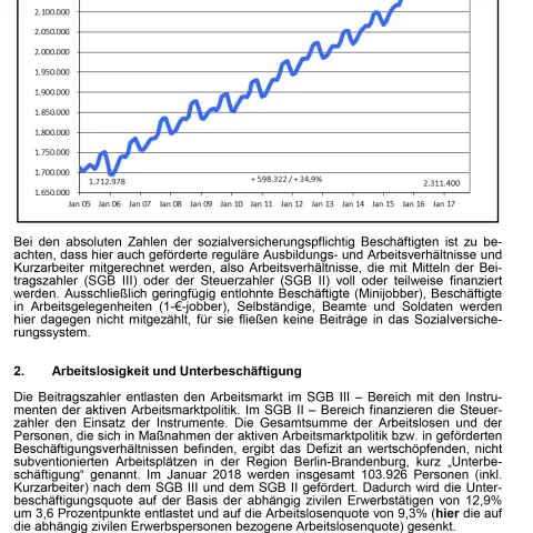 Arbeitsmarktbericht Januar 2018
