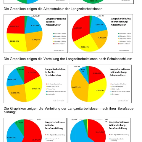 Arbeitsmarktbericht April 2018