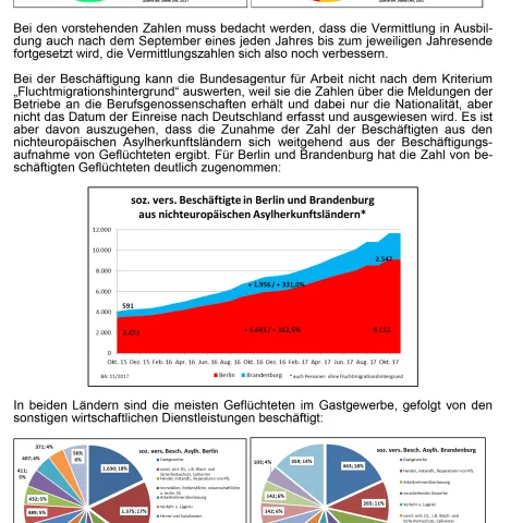 Arbeitsmarktbericht Mai 2018