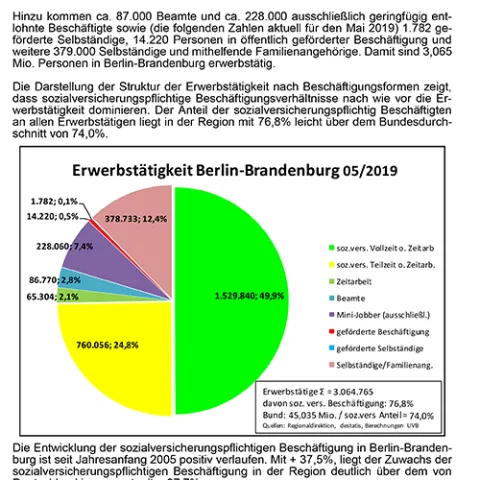 Arbeitsmarktbericht Mai 2019