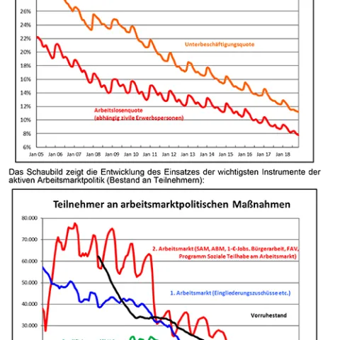 UVB-Arbeitsmarktbericht